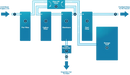 Reverse Osmosis