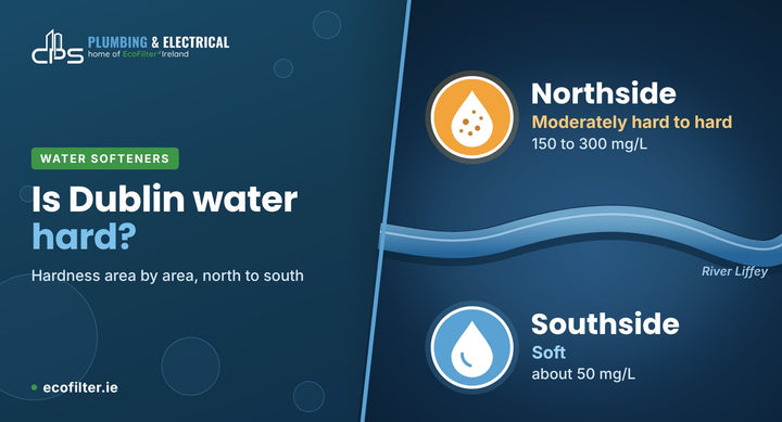 Dublin water hardness: northside moderately hard to hard, southside soft